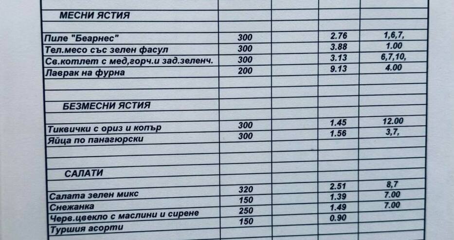 Гражданското движение разкри скандални цени в парламентарния бюфет В разгара